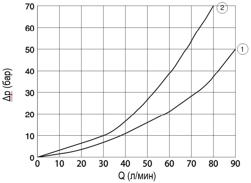 Gidroraspredeliteli-Cetop-3-s-elektromagnitnym-upravleniyem-100-l-min-seri-HD33H-ES-10-s-povyshennym-raskhodom-04.jpg Gidroraspredeliteli-Cetop-3-s-elektromagnitnym-upravleniyem-100-l-min-seri-HD33H-ES-10-s-povyshennym-raskhodom-04.jpg
