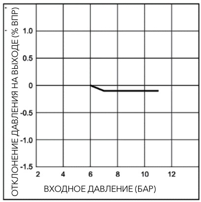 pnevmaticheskiye-proportsionalnyye-regulyatory-davleniya-serii-PPR1-61.jpg pnevmaticheskiye-proportsionalnyye-regulyatory-davleniya-serii-PPR1-61.jpg