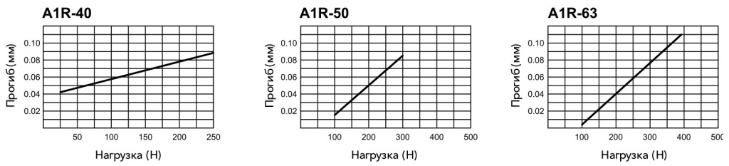 povorotnyy-privod-cerii-A1R-18.jpg povorotnyy-privod-cerii-A1R-18.jpg