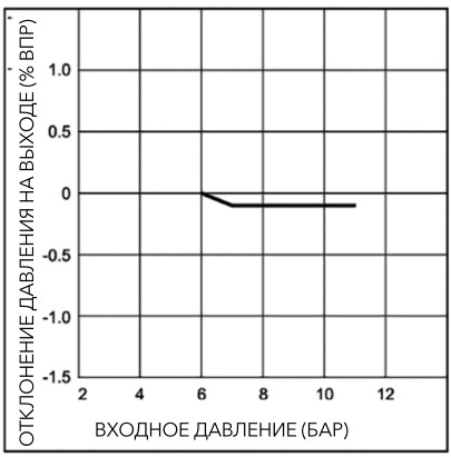 pnevmaticheskiye-proportsionalnyye-regulyatory-davleniya-serii-PPR1-67.jpg pnevmaticheskiye-proportsionalnyye-regulyatory-davleniya-serii-PPR1-67.jpg