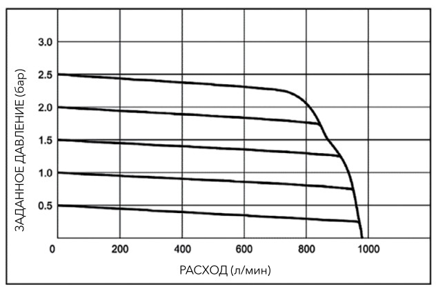 pnevmaticheskiye-proportsionalnyye-regulyatory-davleniya-serii-PPR1-47.jpg pnevmaticheskiye-proportsionalnyye-regulyatory-davleniya-serii-PPR1-47.jpg