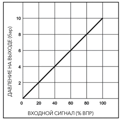 pnevmaticheskiye-proportsionalnyye-regulyatory-davleniya-serii-PPR1-63.jpg pnevmaticheskiye-proportsionalnyye-regulyatory-davleniya-serii-PPR1-63.jpg