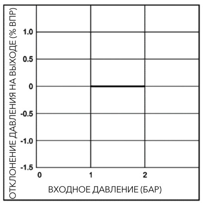 pnevmaticheskiye-proportsionalnyye-regulyatory-davleniya-serii-PPR1-37.jpg pnevmaticheskiye-proportsionalnyye-regulyatory-davleniya-serii-PPR1-37.jpg
