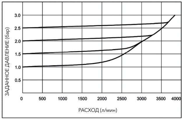 pnevmaticheskiye-proportsionalnyye-regulyatory-davleniya-serii-PPR1-44.jpg pnevmaticheskiye-proportsionalnyye-regulyatory-davleniya-serii-PPR1-44.jpg