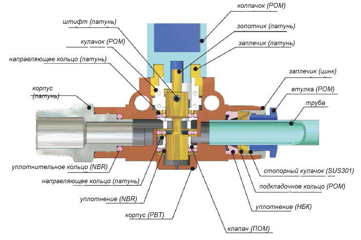 pnevmaticheskiye-otsechnyye-klapany-3-2-seriya-HVM-G-04.png pnevmaticheskiye-otsechnyye-klapany-3-2-seriya-HVM-G-04.png
