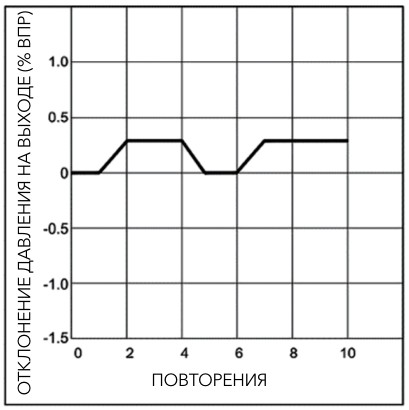 pnevmaticheskiye-proportsionalnyye-regulyatory-davleniya-serii-PPR1-42.jpg pnevmaticheskiye-proportsionalnyye-regulyatory-davleniya-serii-PPR1-42.jpg