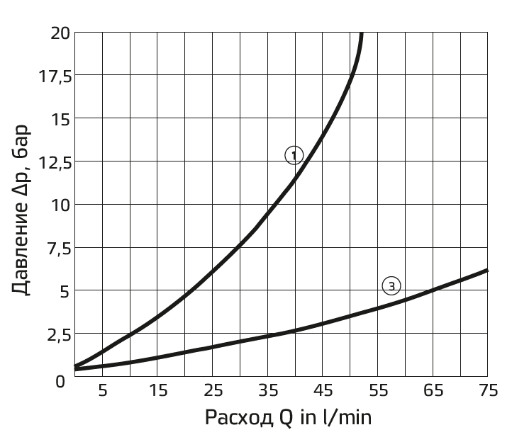 drosseli-cetop3-dvustoronnego-dejstviya-v-kanalakh-ab-seriya-am3-fo-4.png