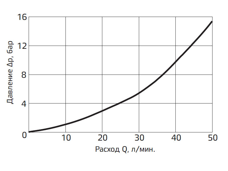 predokhranitelnye-klapany-s-elektrorazgruzkoj-cetop3-seriya-am3-m-ev-3.png