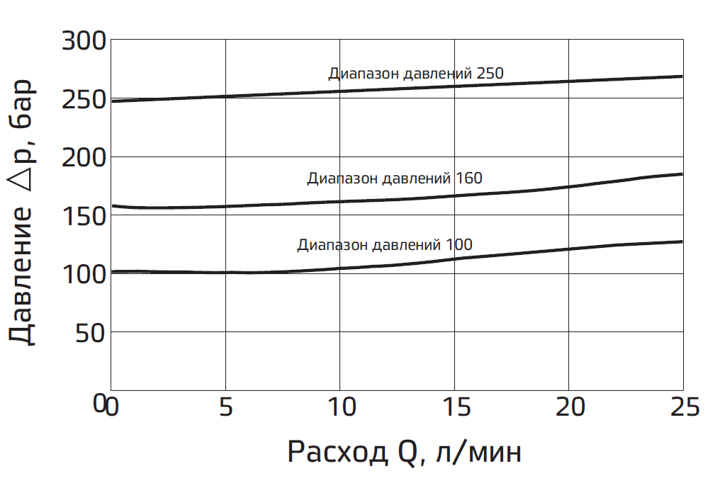 kombinirovannyye-klapany-razgruzki-amf-mop-7.png
