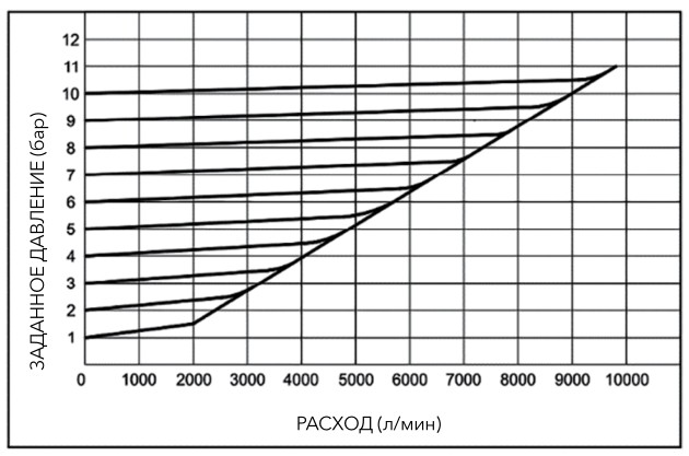 pnevmaticheskiye-proportsionalnyye-regulyatory-davleniya-serii-PPR1-62.jpg pnevmaticheskiye-proportsionalnyye-regulyatory-davleniya-serii-PPR1-62.jpg