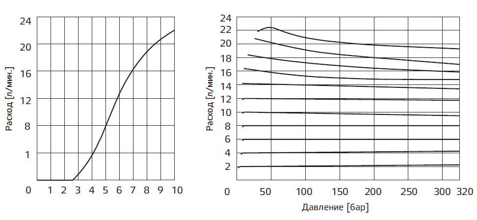 regulyatory-raskhoda-skompensirovannye-po-davleniyu-cetop3-v-linii-a-seriya-am3-q-a-6.png