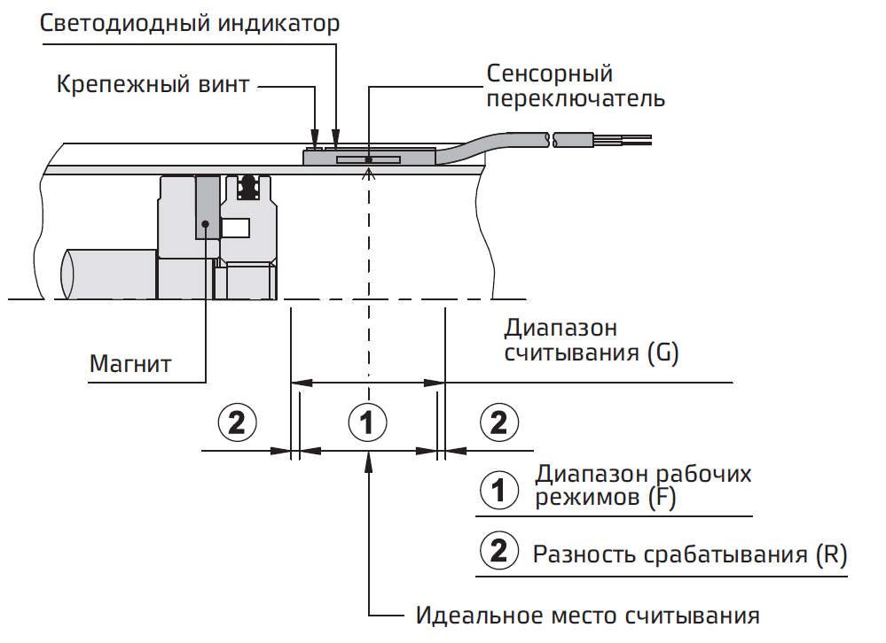 pnevmaticheskiye-uglovyye-zakhvaty-seriya-AG1A-21.png pnevmaticheskiye-uglovyye-zakhvaty-seriya-AG1A-21.png