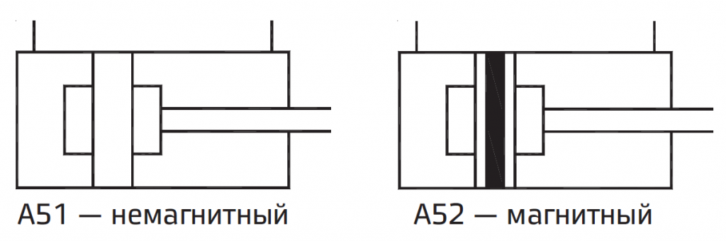 mini-pnevmotsilindry-po-standartu-ISO-6432-Cetop-RP52P-02.png mini-pnevmotsilindry-po-standartu-ISO-6432-Cetop-RP52P-02.png