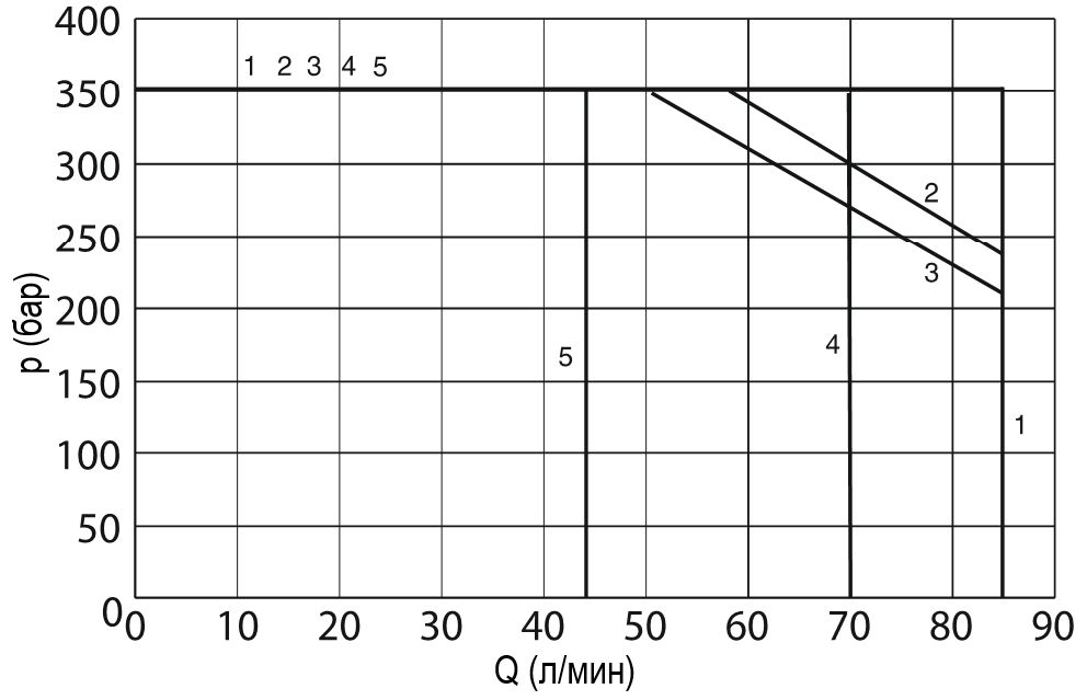 Gidroraspredeliteli-Cetop-3-s-elektromagnitnym-upravleniyem-100-l-min-seri-HD33H-ES-10-s-povyshennym-raskhodom-05.jpg Gidroraspredeliteli-Cetop-3-s-elektromagnitnym-upravleniyem-100-l-min-seri-HD33H-ES-10-s-povyshennym-raskhodom-05.jpg