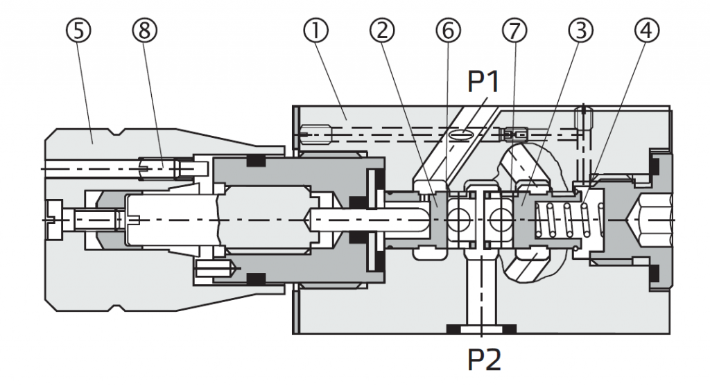 regulyatory-raskhoda-skompensirovannye-po-davleniyu-cetop3-v-linii-p-seriya-am3-q3-p-2.png