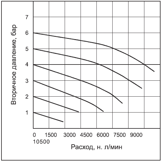 РЕГУЛЯТОР 3_4 дюйма.png