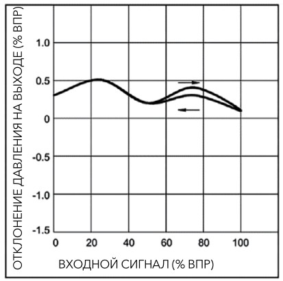 pnevmaticheskiye-proportsionalnyye-regulyatory-davleniya-serii-PPR1-46.jpg pnevmaticheskiye-proportsionalnyye-regulyatory-davleniya-serii-PPR1-46.jpg