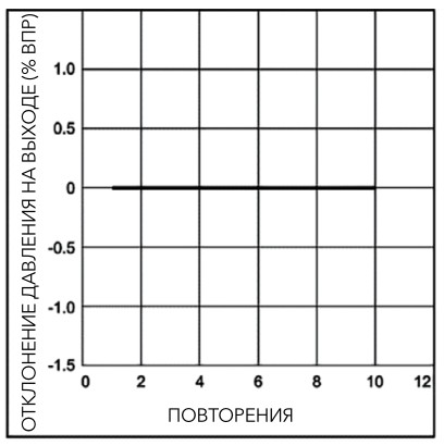 pnevmaticheskiye-proportsionalnyye-regulyatory-davleniya-serii-PPR1-36.jpg pnevmaticheskiye-proportsionalnyye-regulyatory-davleniya-serii-PPR1-36.jpg