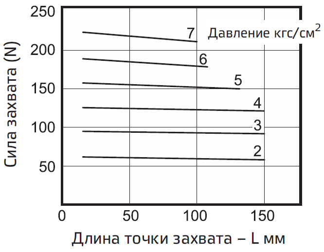 pnevmaticheskiye-parallelnyye-zakhvaty-seriya-AG1P-15.png