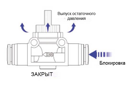 pnevmaticheskiye-otsechnyye-klapany-3-2-seriya-HVM-G-03.png pnevmaticheskiye-otsechnyye-klapany-3-2-seriya-HVM-G-03.png